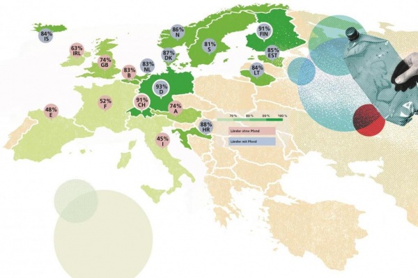 Швейцарский рециклинг ПЭТ – ведущий в Европе