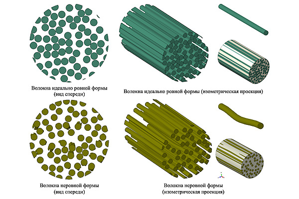 Исследование ученых Сколтеха поможет улучшить моделирование дефектов в композитных материалах